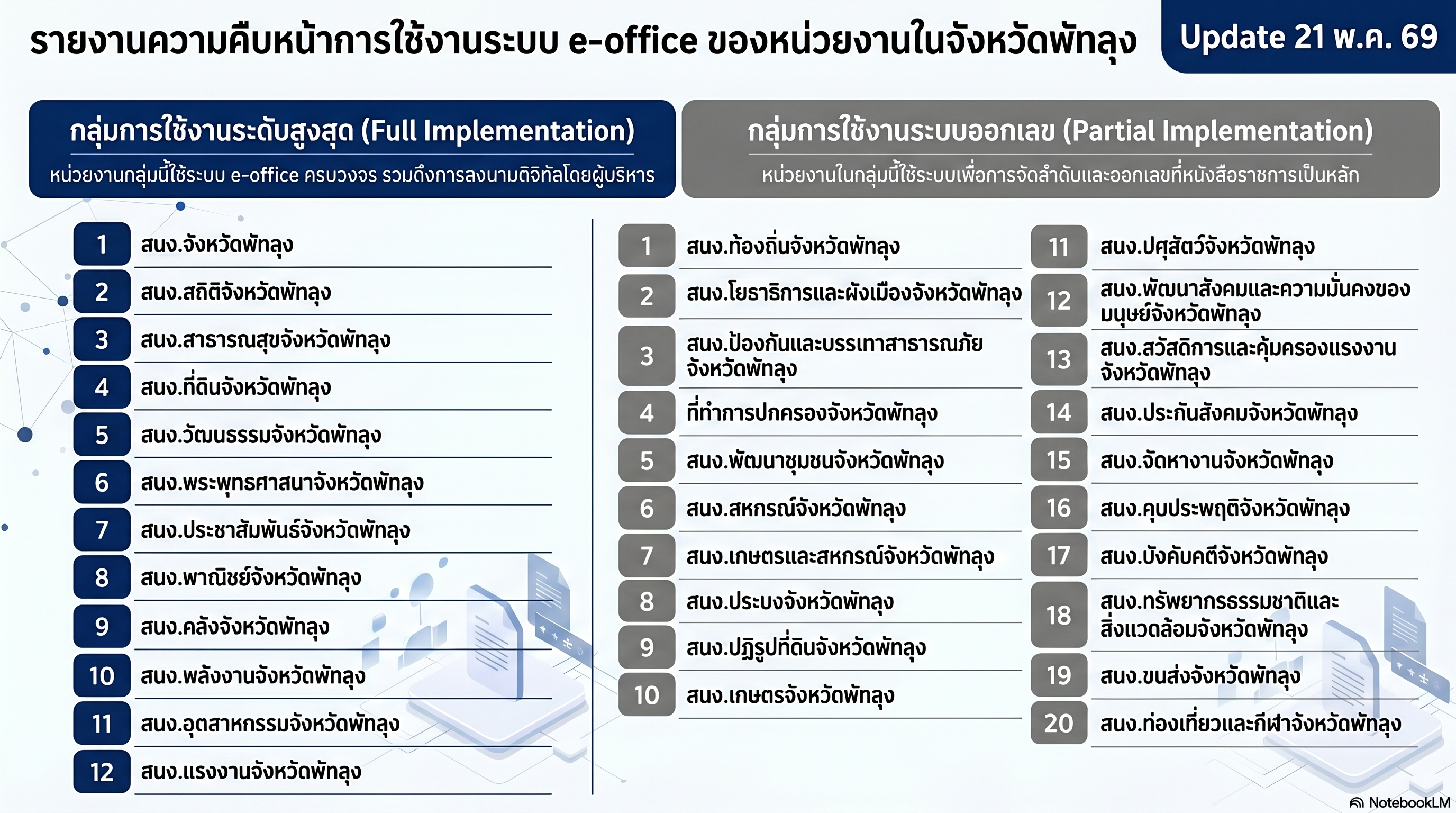 สถิติการใช้งาน